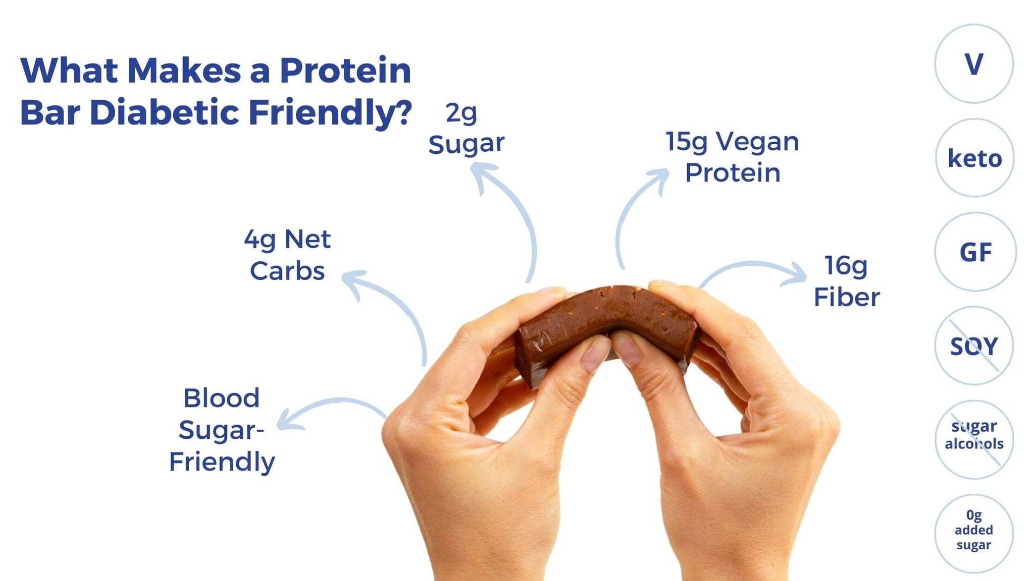 Guide for Diabetic Friendly Protein Bar